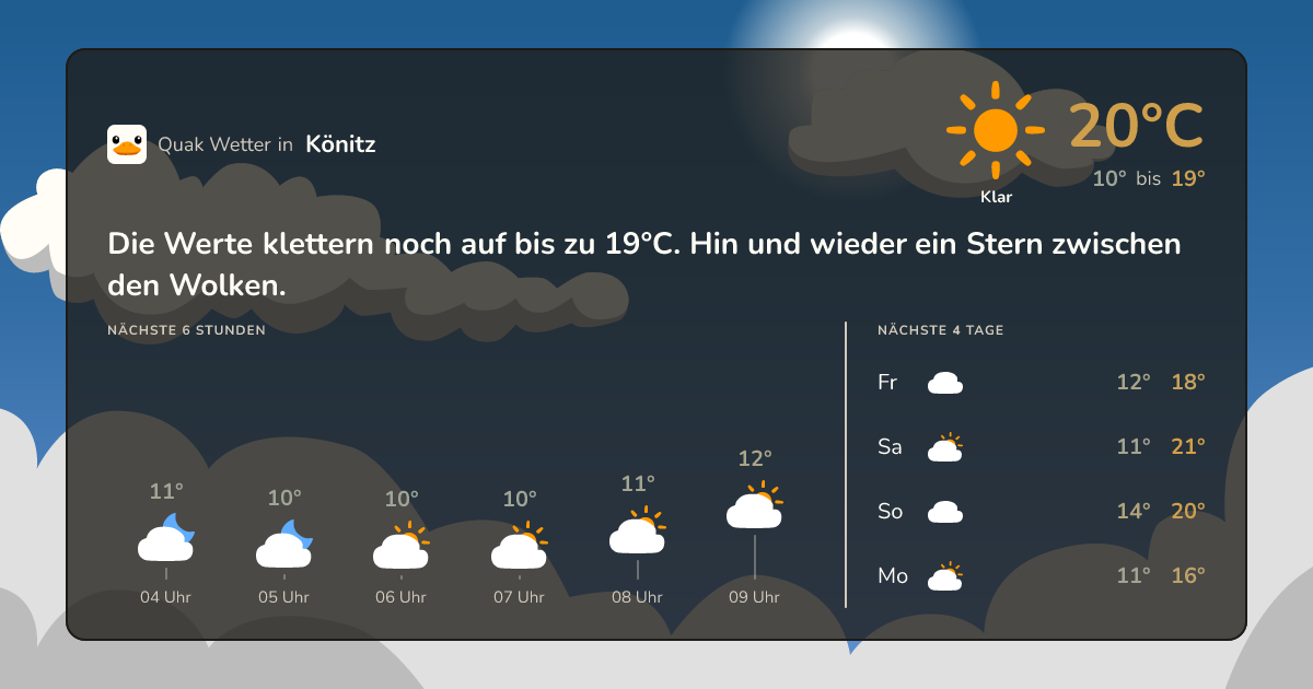Quak Wetter-Widget Könitz