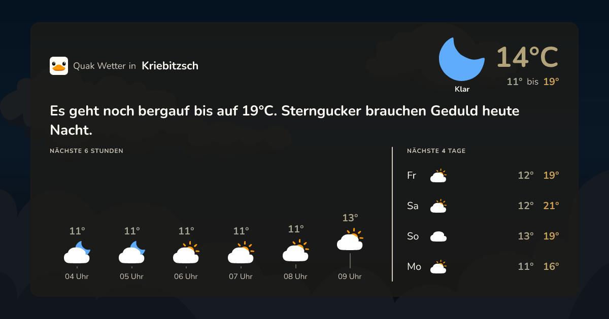 Wettervorschau Kriebitzsch – 7-Tage Vorhersage