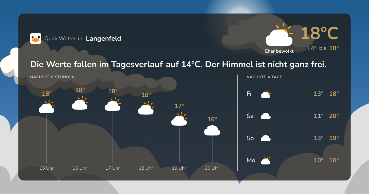 Quak Wetter-Widget Langenfeld
