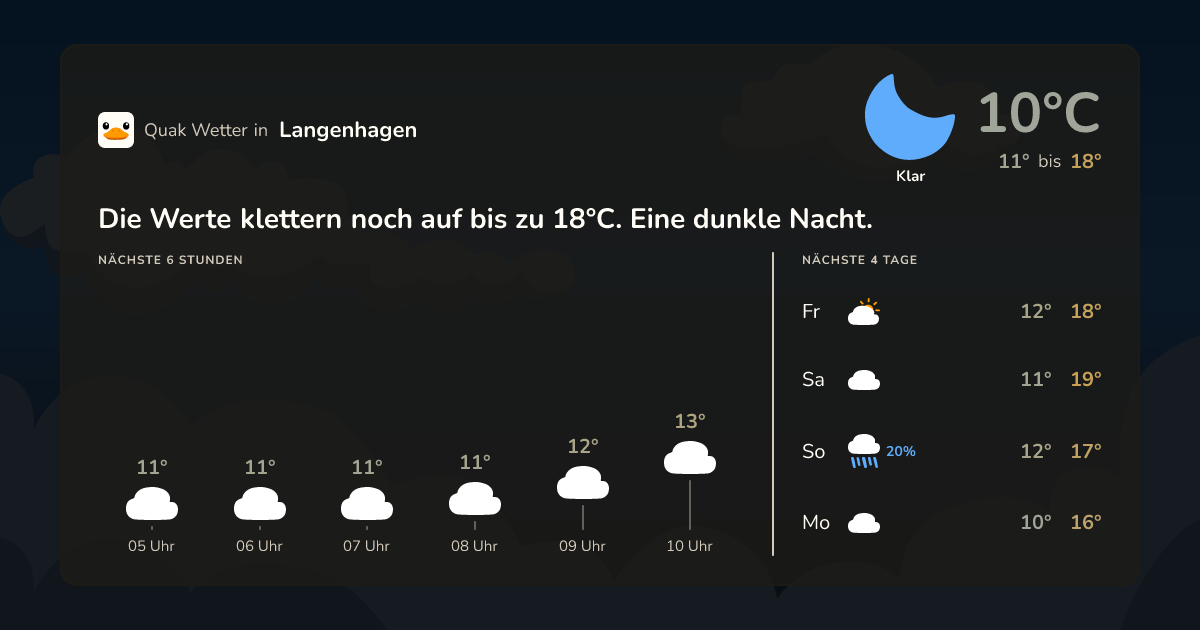 Quak Wetter-Widget Langenhagen