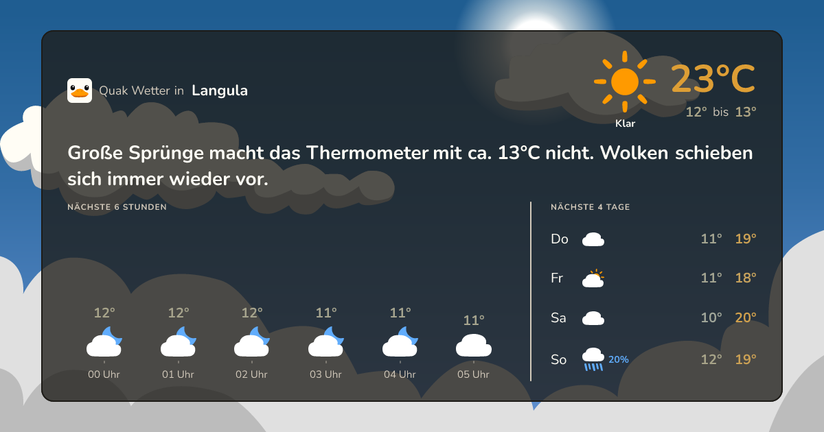 Quak Wetter-Widget Langula