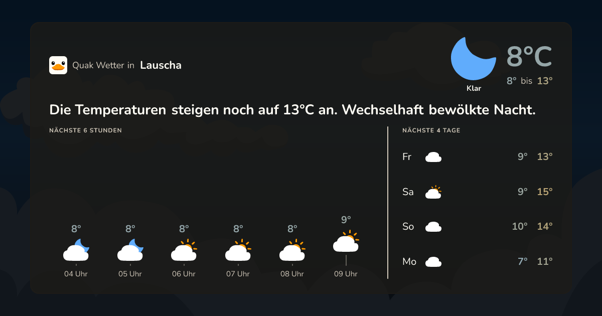 Quak Wetter-Widget Lauscha