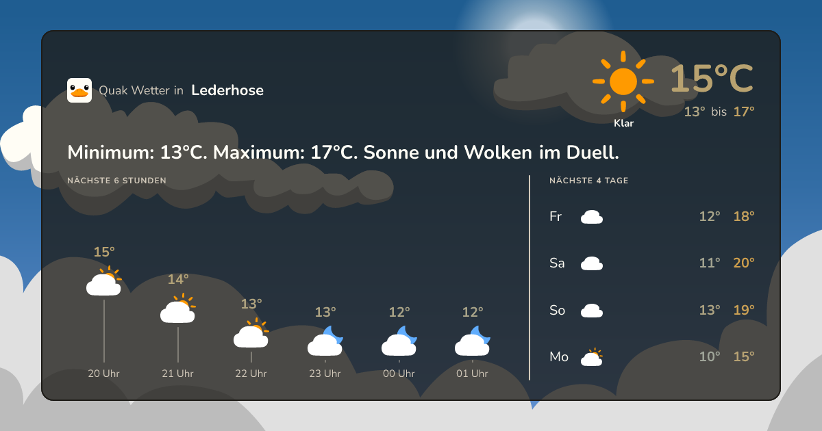 Quak Wetter-Widget Lederhose