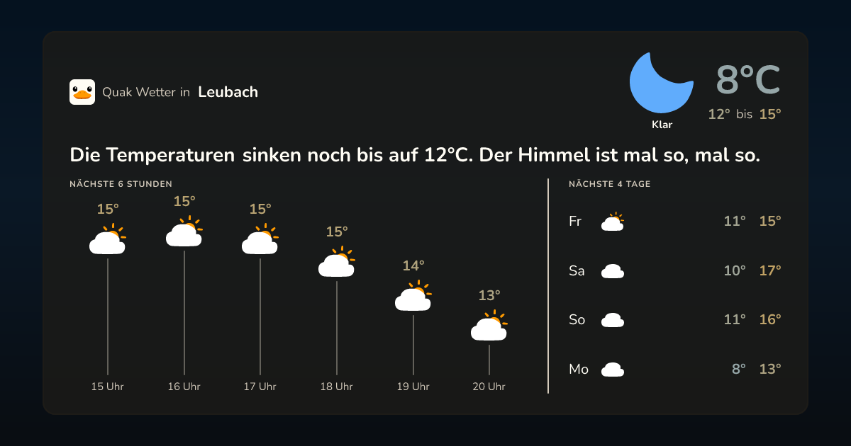 Wettervorschau Leubach – 7-Tage Vorhersage