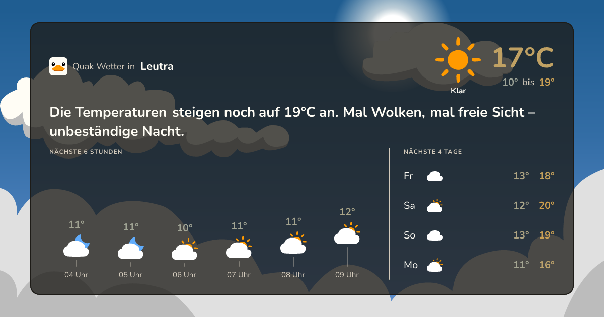 Quak Wetter-Widget Leutra