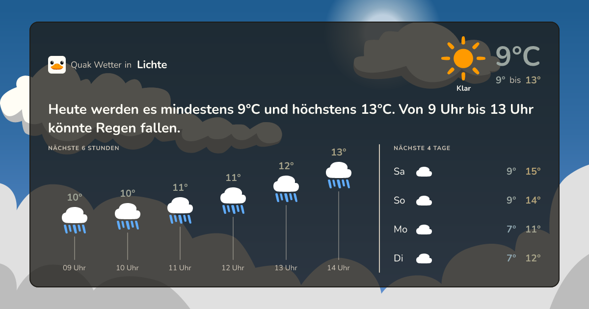 Quak Wetter-Widget Lichte