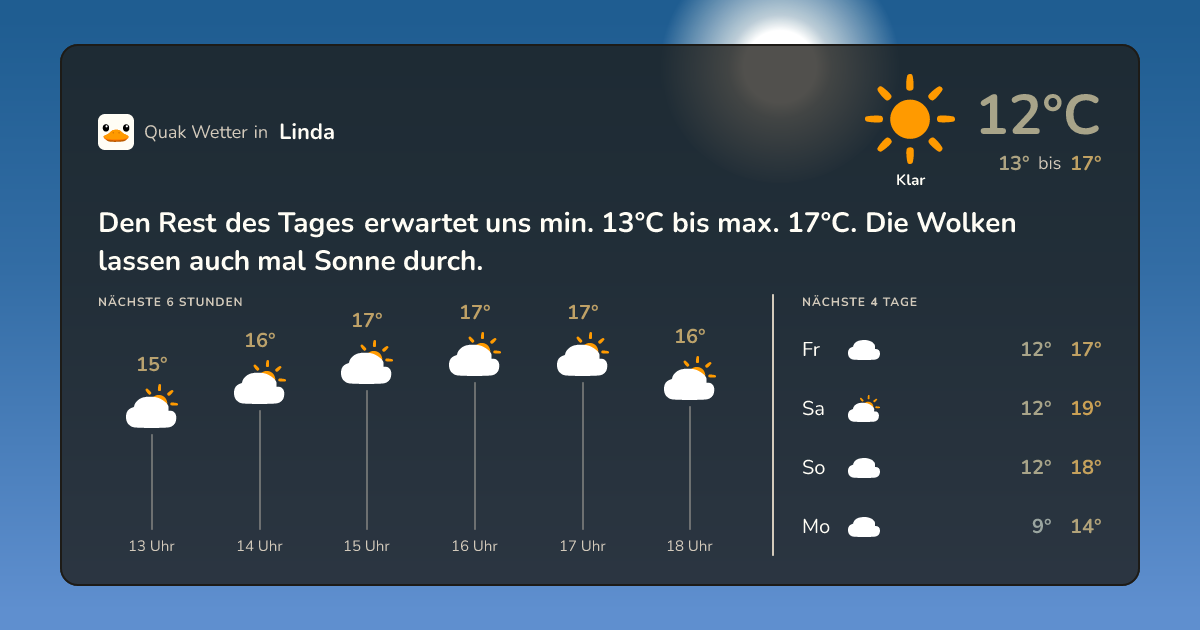 Quak Wetter-Widget Linda