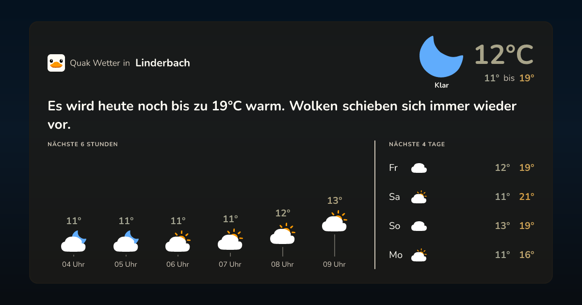 Wettervorschau Linderbach – 7-Tage Vorhersage