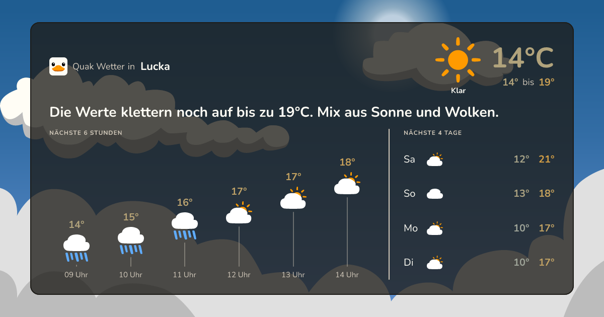 Quak Wetter-Widget Lucka