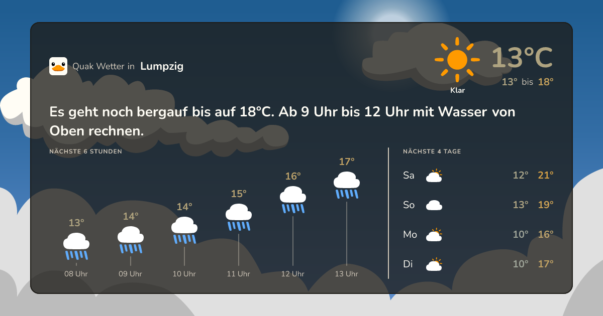 Quak Wetter-Widget Lumpzig