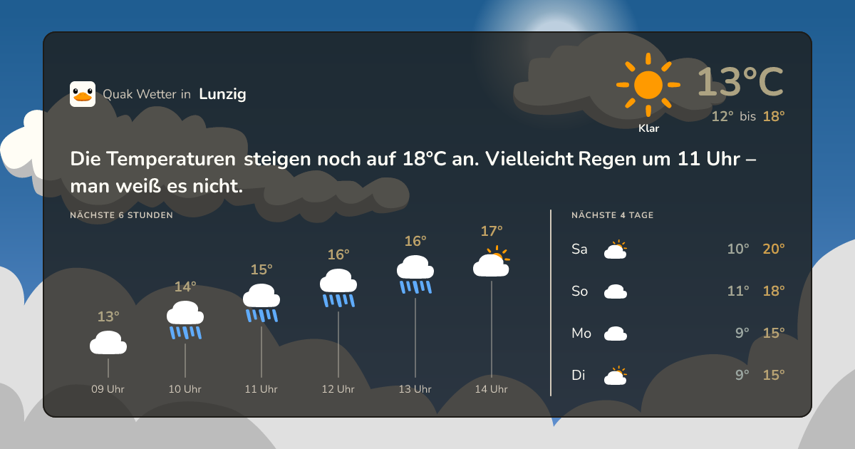 Quak Wetter-Widget Lunzig
