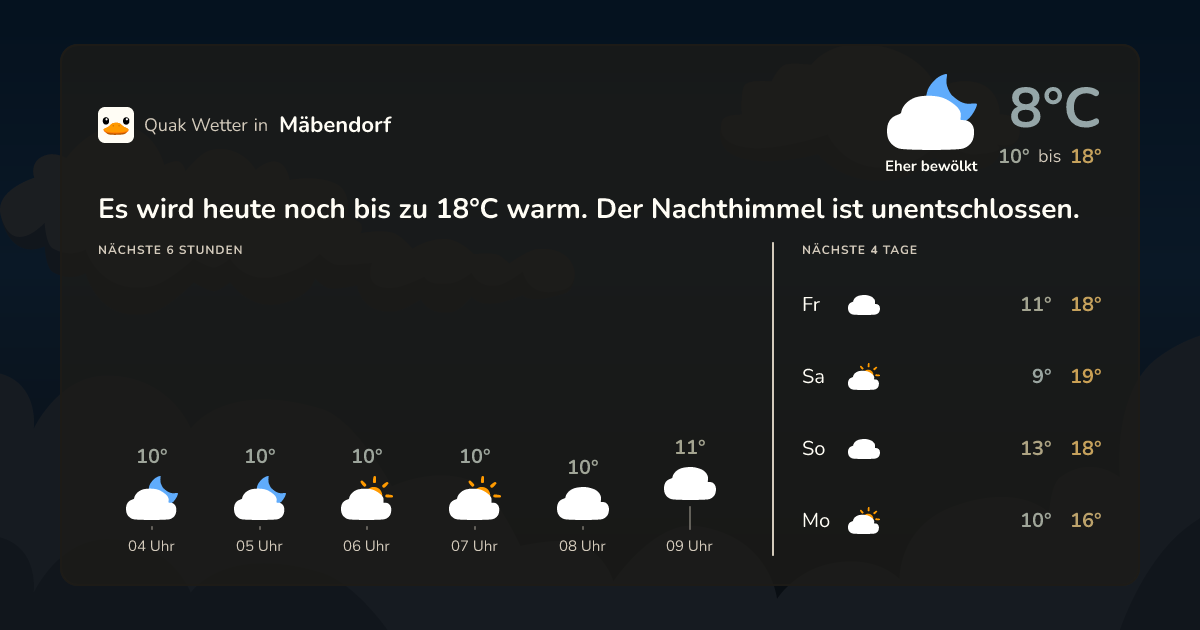Wettervorschau Mäbendorf – 7-Tage Vorhersage