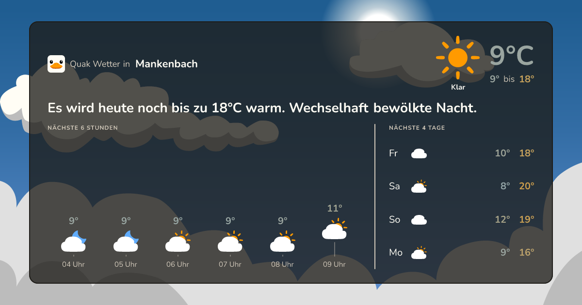 Quak Wetter-Widget Mankenbach