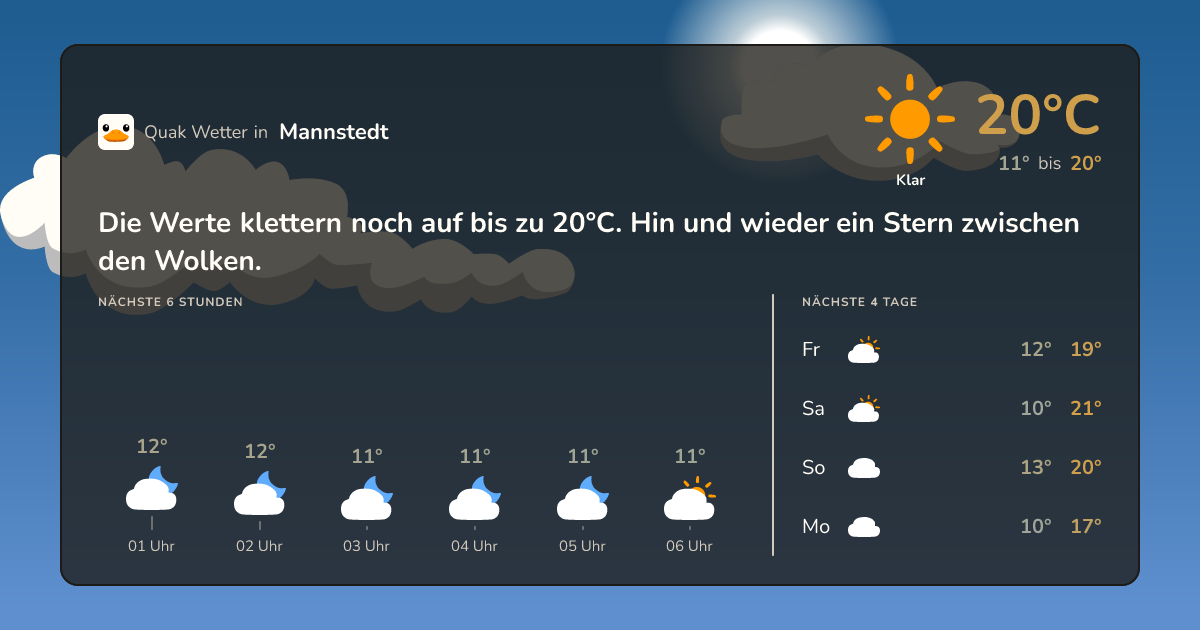 Wettervorschau Mannstedt – 7-Tage Vorhersage