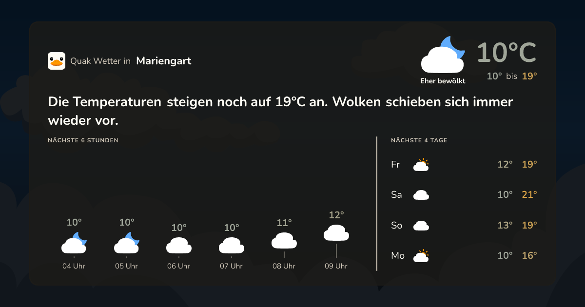 Quak Wetter-Widget Mariengart