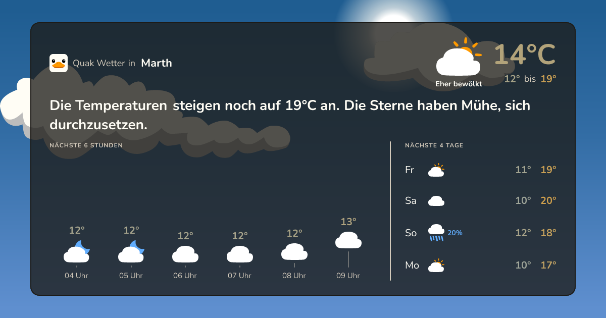 Quak Wetter-Widget Marth