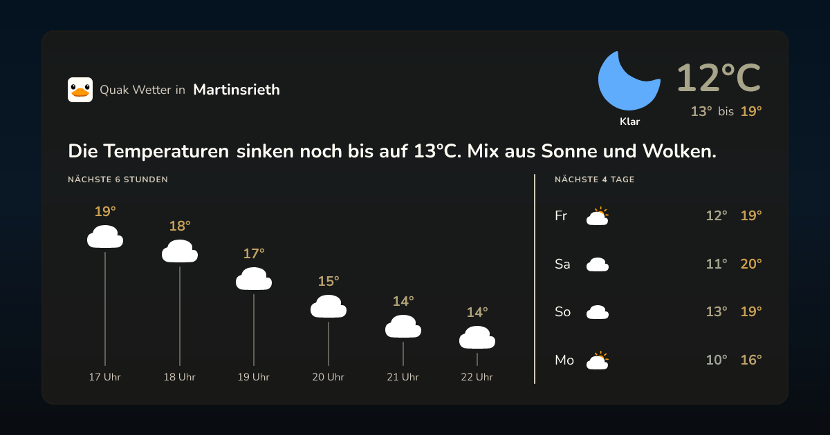 Quak Wetter-Widget Martinsrieth