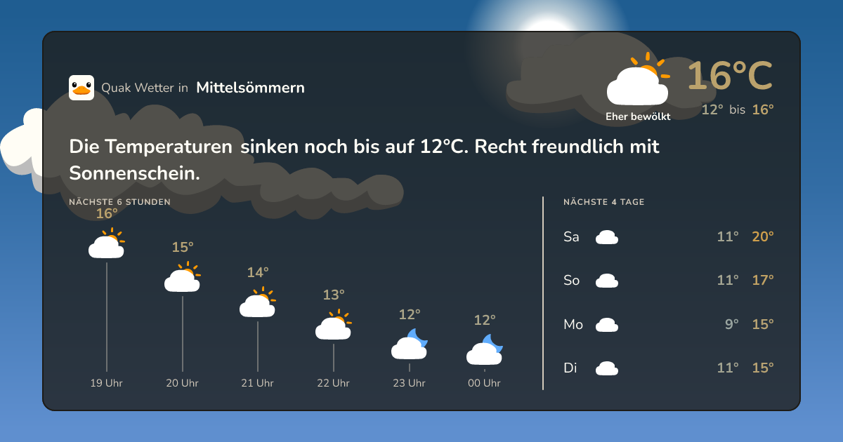 Wettervorschau Mittelsömmern – 7-Tage Vorhersage