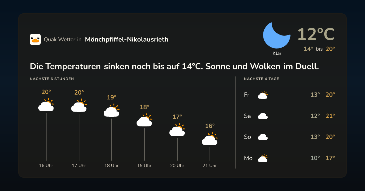 Wettervorschau Mönchpfiffel-Nikolausrieth – 7-Tage Vorhersage