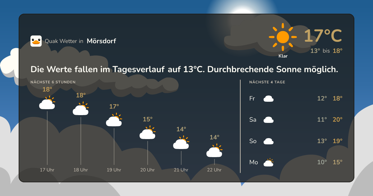 Quak Wetter-Widget Mörsdorf