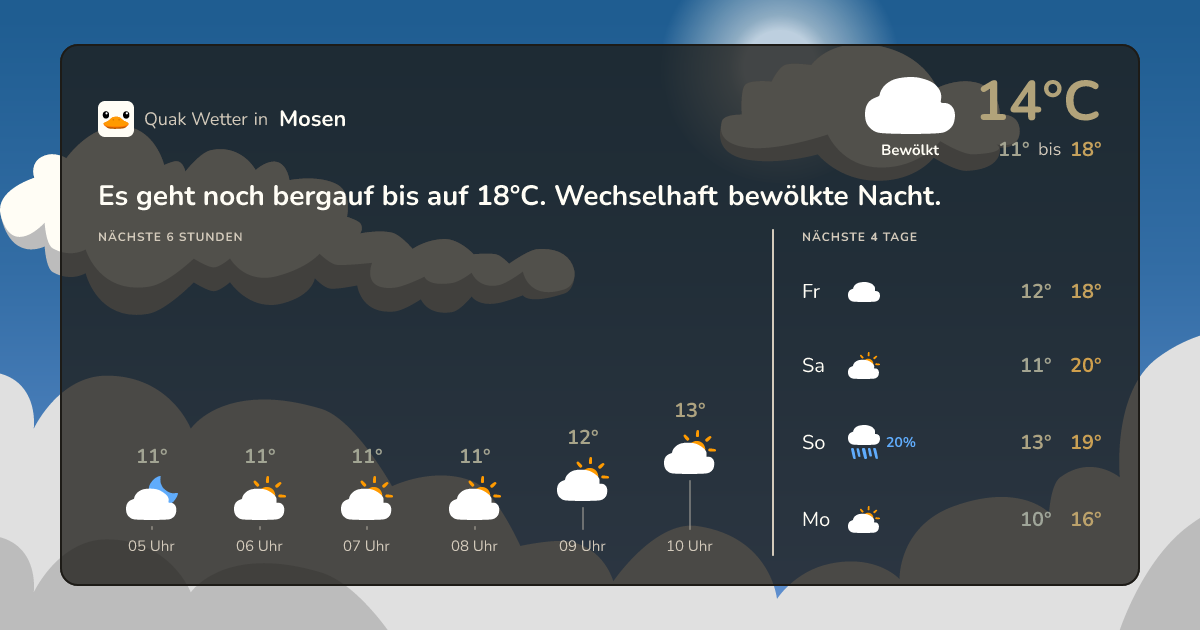 Quak Wetter-Widget Mosen