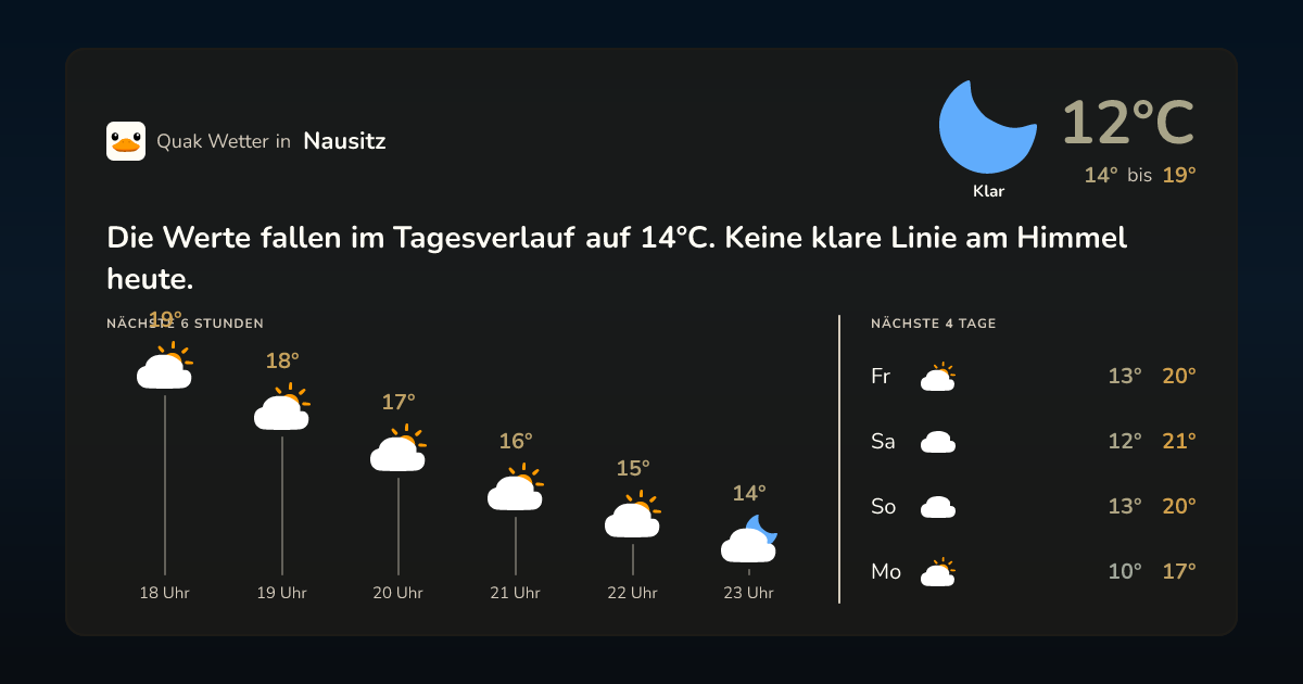 Quak Wetter-Widget Nausitz