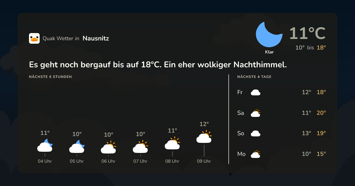 Wettervorschau Nausnitz – 7-Tage Vorhersage