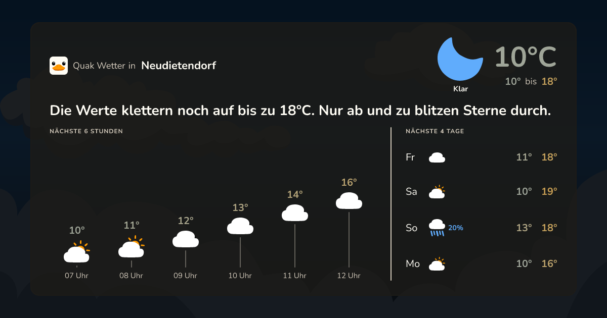 Wettervorschau Neudietendorf – 7-Tage Vorhersage
