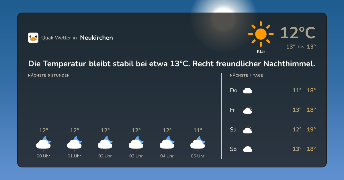 Quak Wetter-Widget Neukirchen