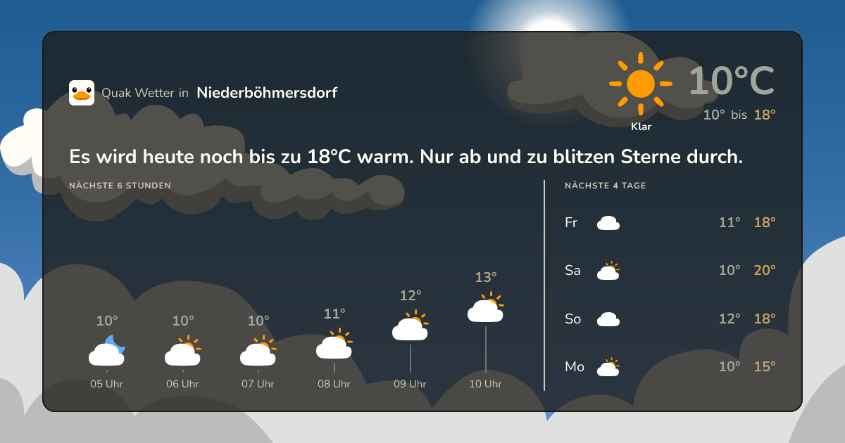 Quak Wetter-Widget Niederböhmersdorf