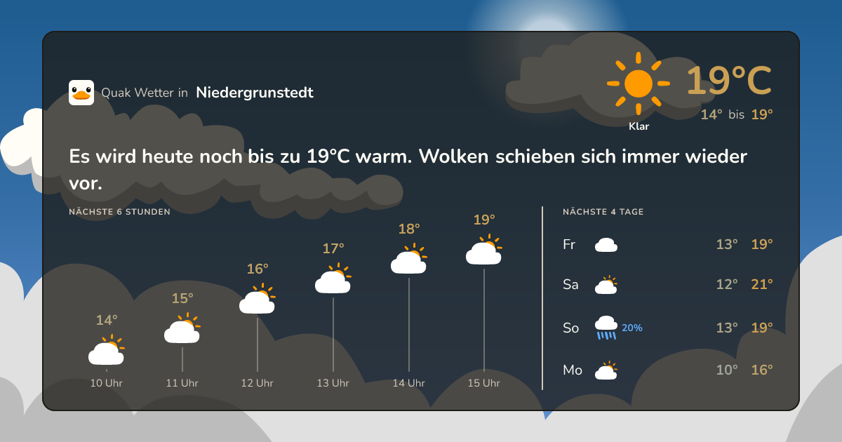 Wettervorschau Niedergrunstedt – 7-Tage Vorhersage