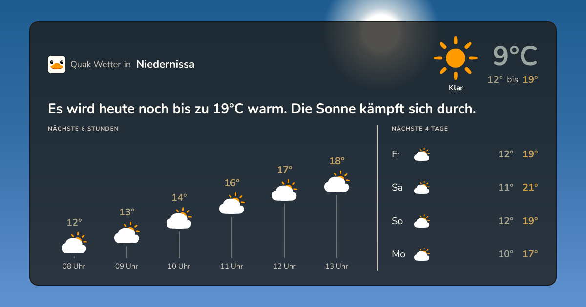 Quak Wetter-Widget Niedernissa