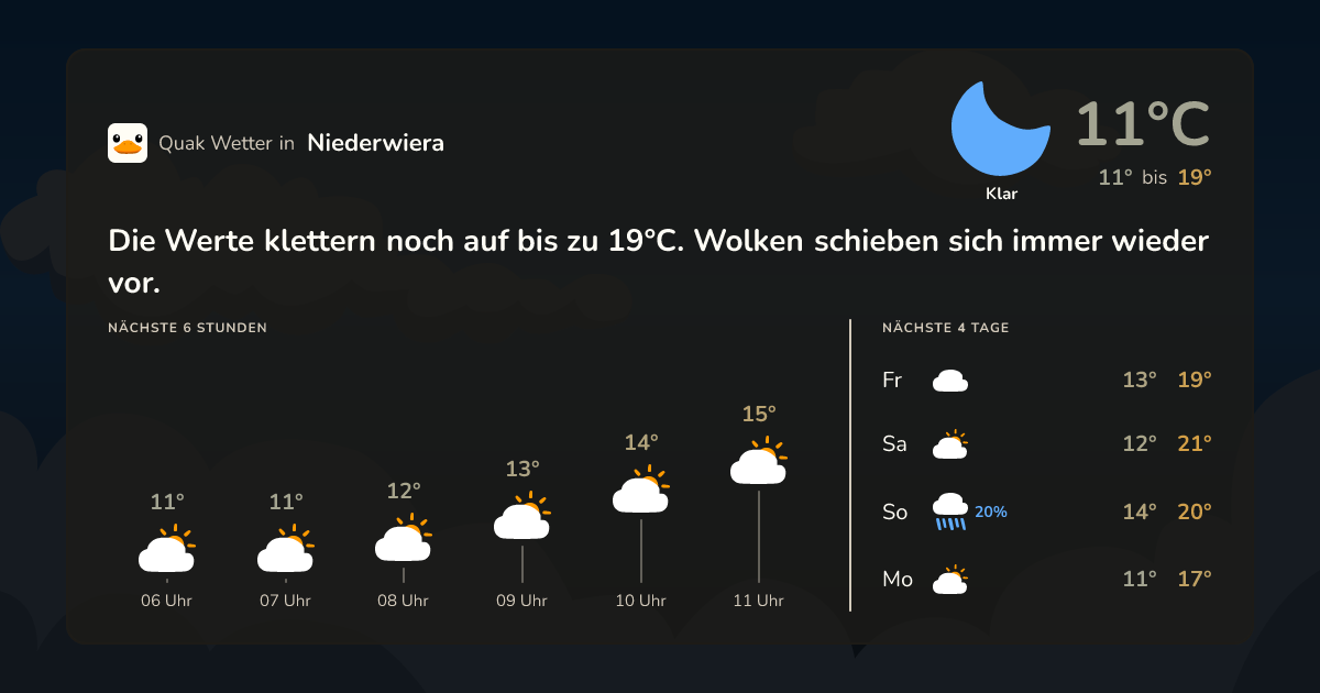 Quak Wetter-Widget Niederwiera