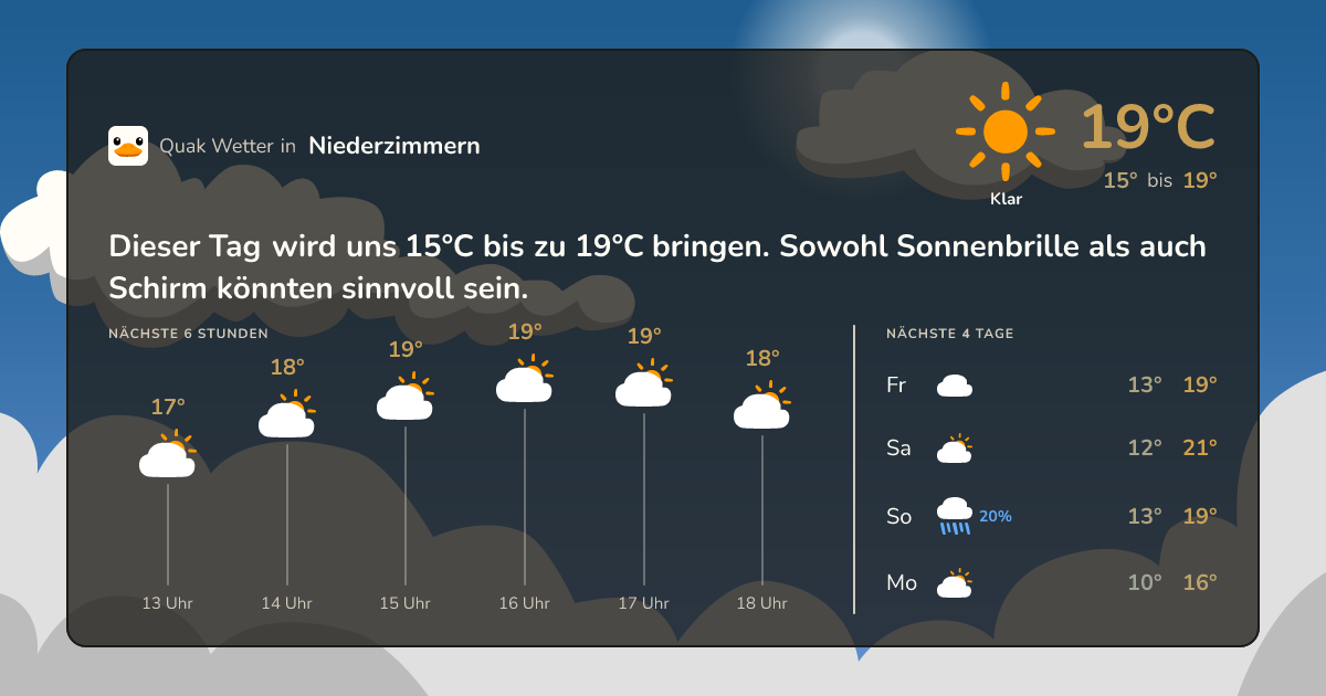Quak Wetter-Widget Niederzimmern