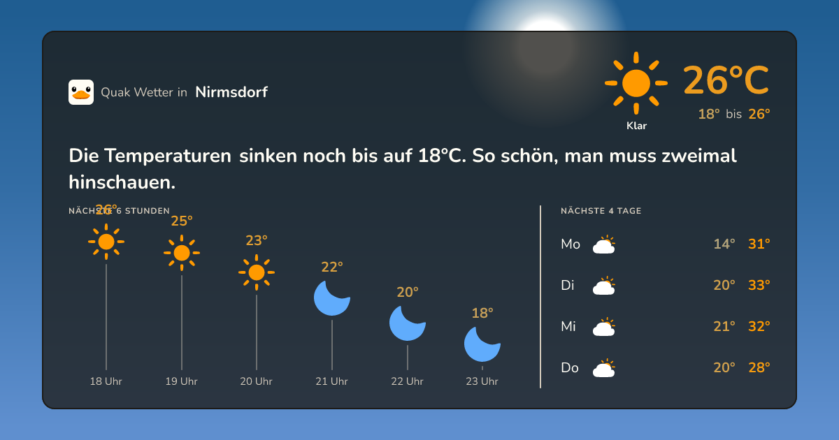 Wetter-Widget für Nirmsdorf