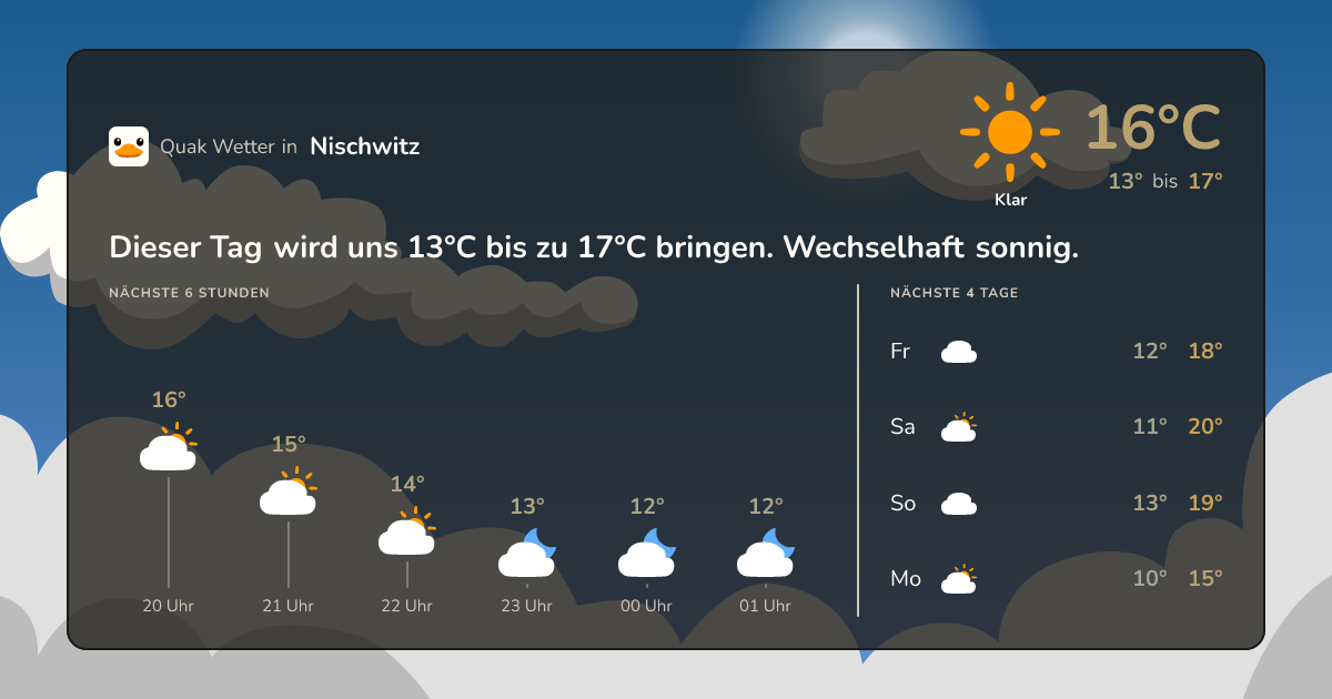 Wettervorschau Nischwitz – 7-Tage Vorhersage