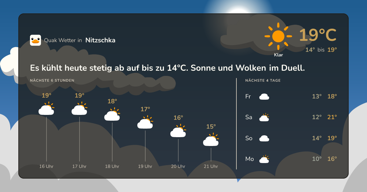 Wettervorschau Nitzschka – 7-Tage Vorhersage