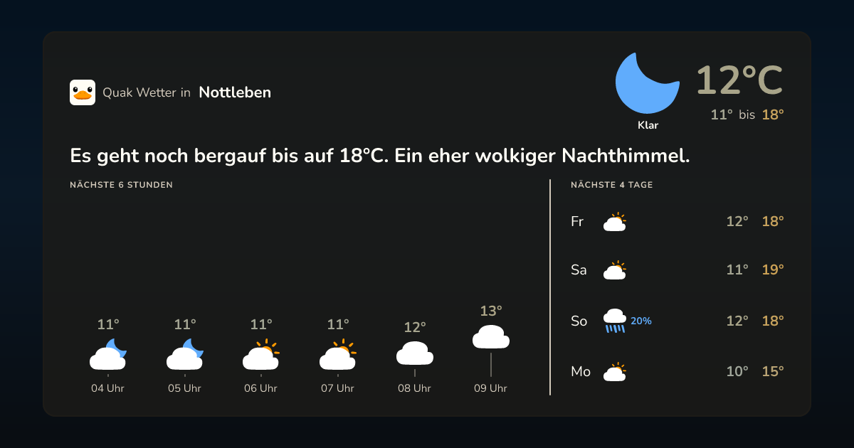 Quak Wetter-Widget Nottleben