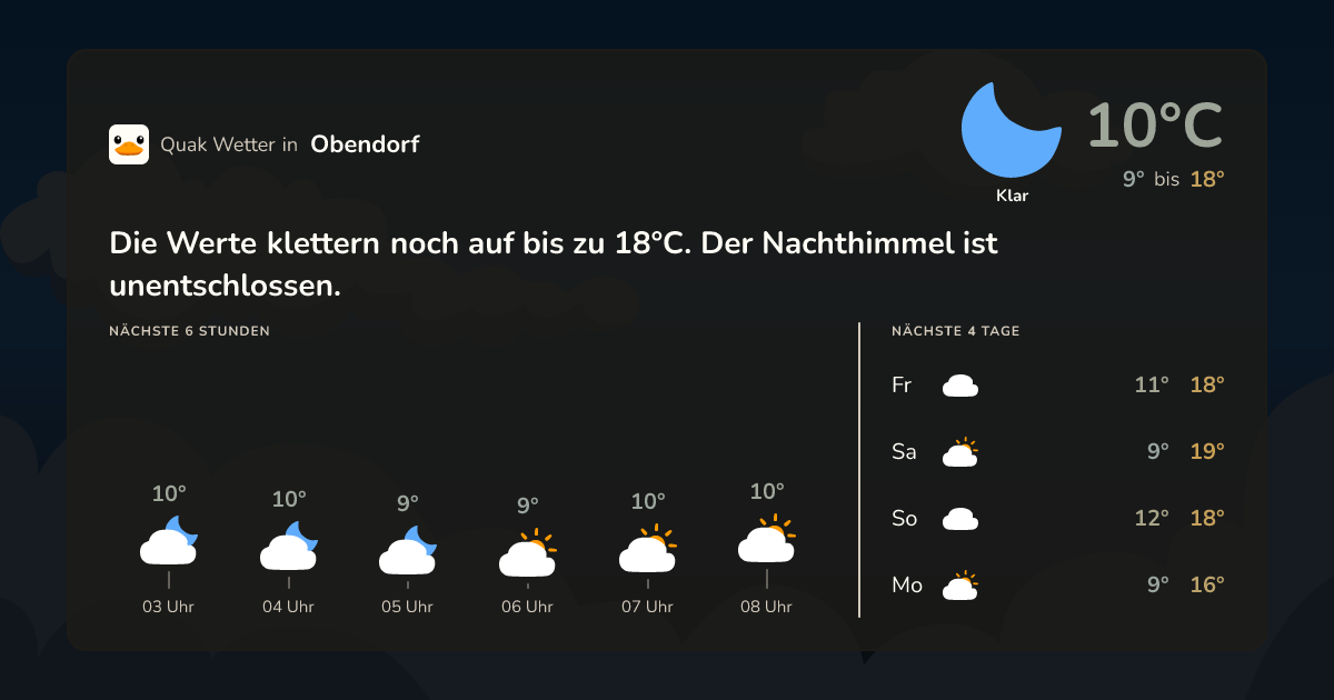 Wettervorschau Obendorf – 7-Tage Vorhersage