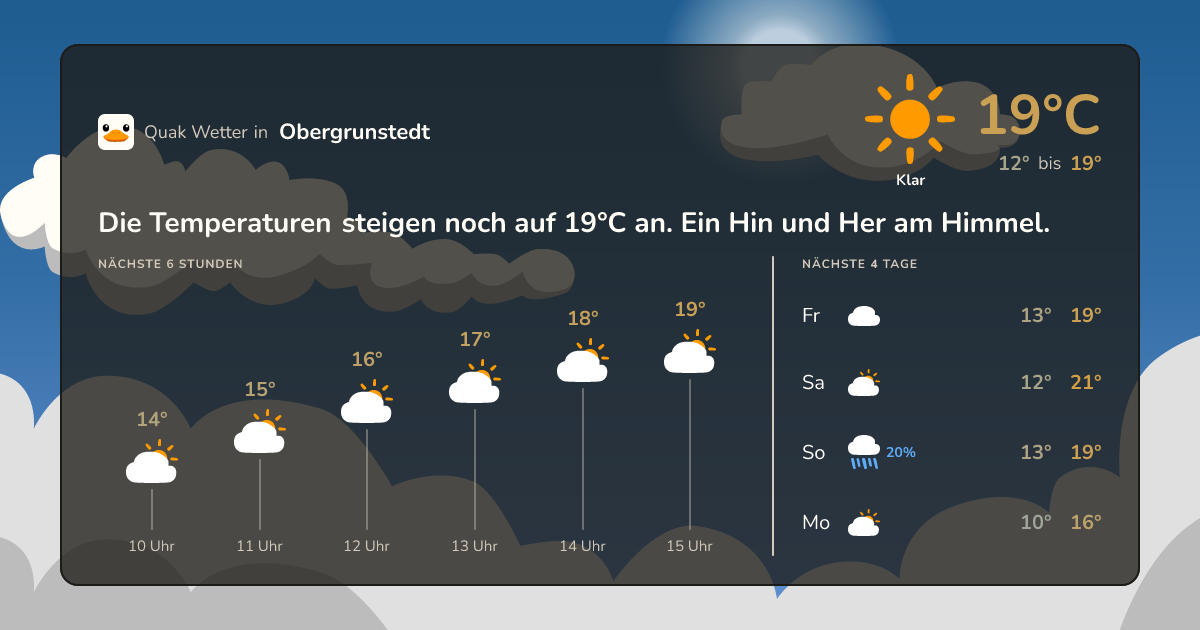 Quak Wetter-Widget Obergrunstedt