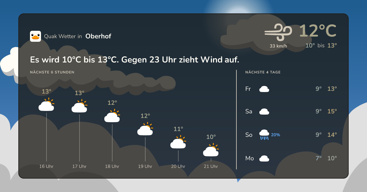 Wettervorschau Oberhof – 7-Tage Vorhersage