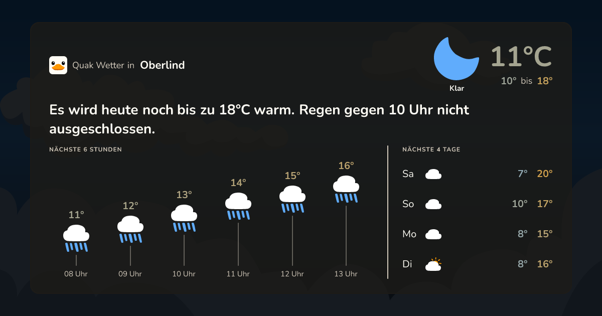 Quak Wetter-Widget Oberlind
