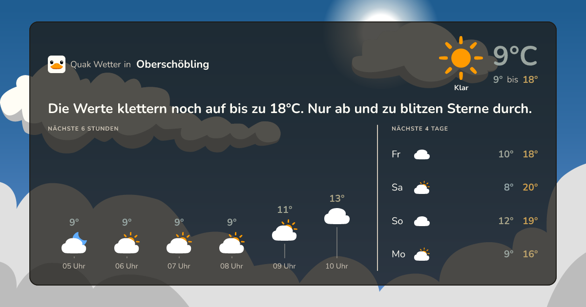 Quak Wetter-Widget Oberschöbling