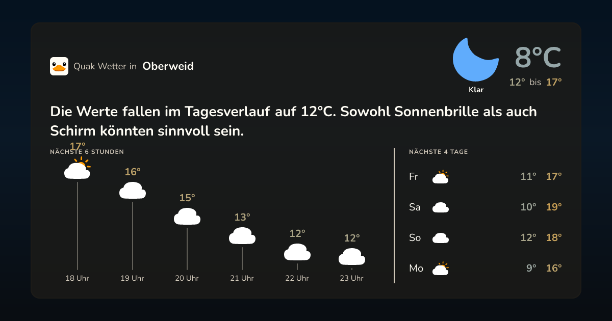 Quak Wetter-Widget Oberweid