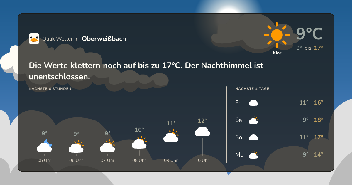 Quak Wetter-Widget Oberweißbach