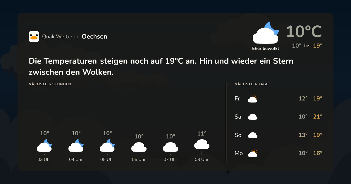 Wettervorschau Oechsen – 7-Tage Vorhersage