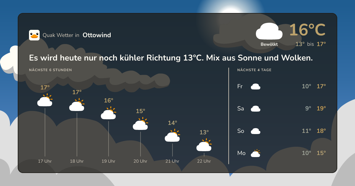 Wettervorschau Ottowind – 7-Tage Vorhersage