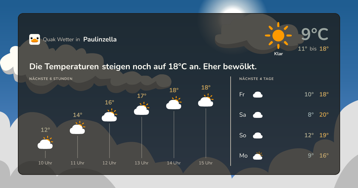 Wettervorschau Paulinzella – 7-Tage Vorhersage