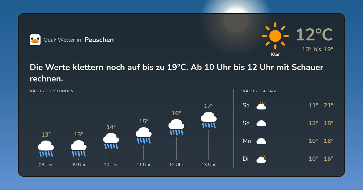Quak Wetter-Widget Peuschen