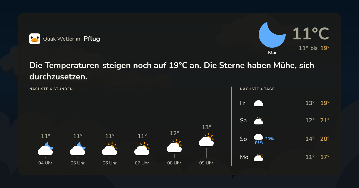 Quak Wetter-Widget Pflug